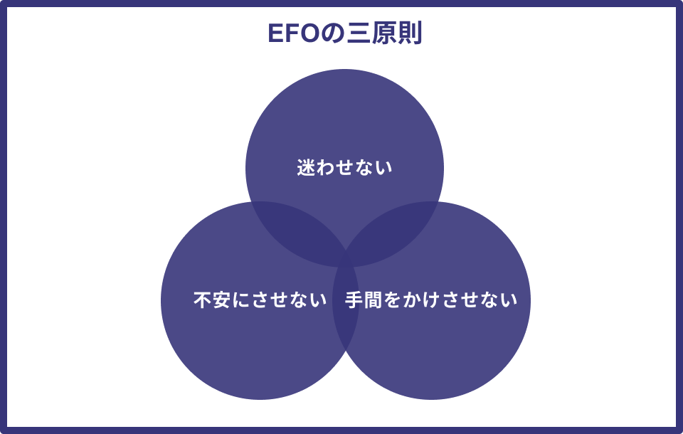 EFOの三原則:迷わせない・不安にさせない・手間をかけさせない