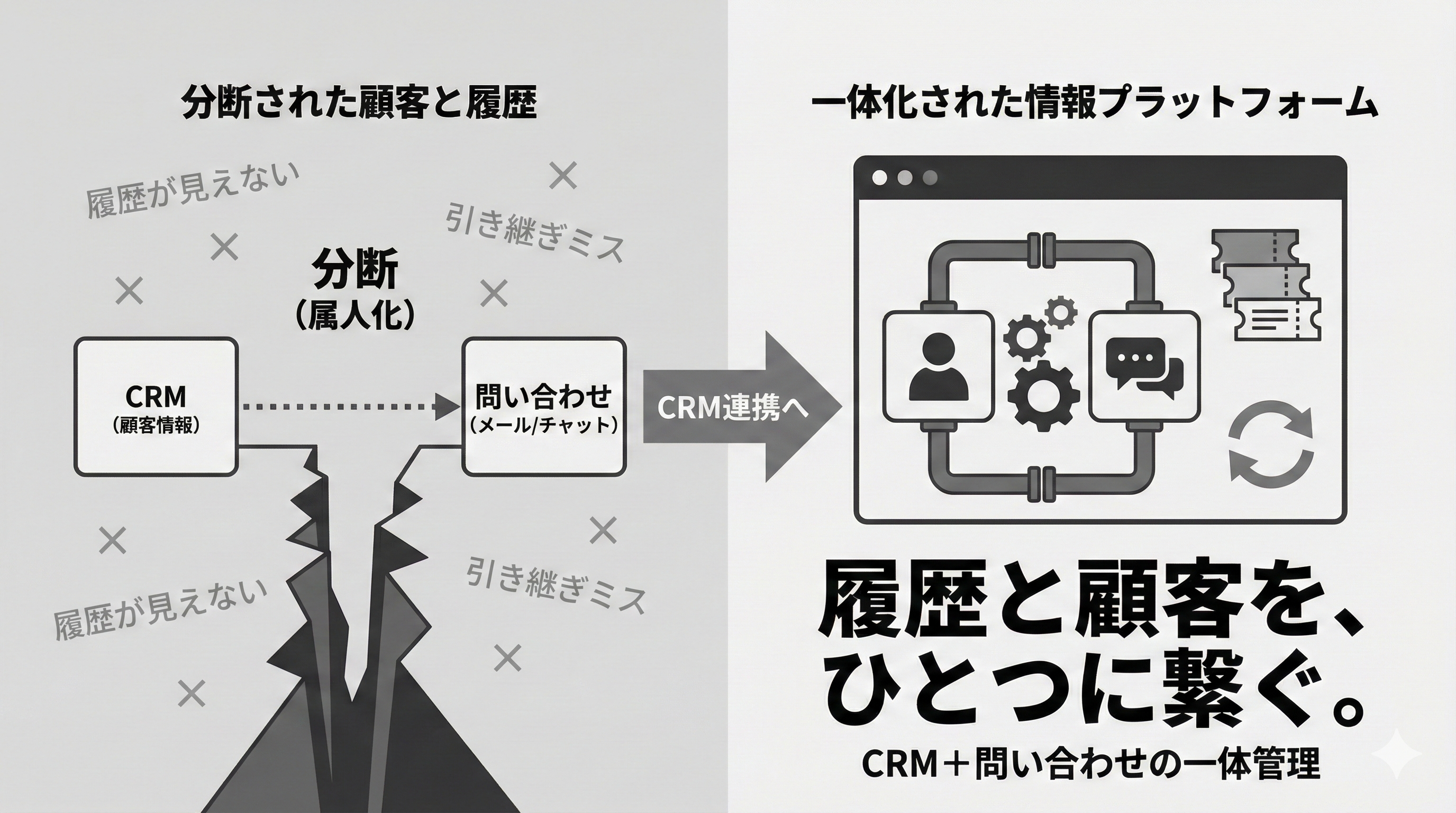 HubSpot Service Hub 問い合わせ対応とCRM一体管理