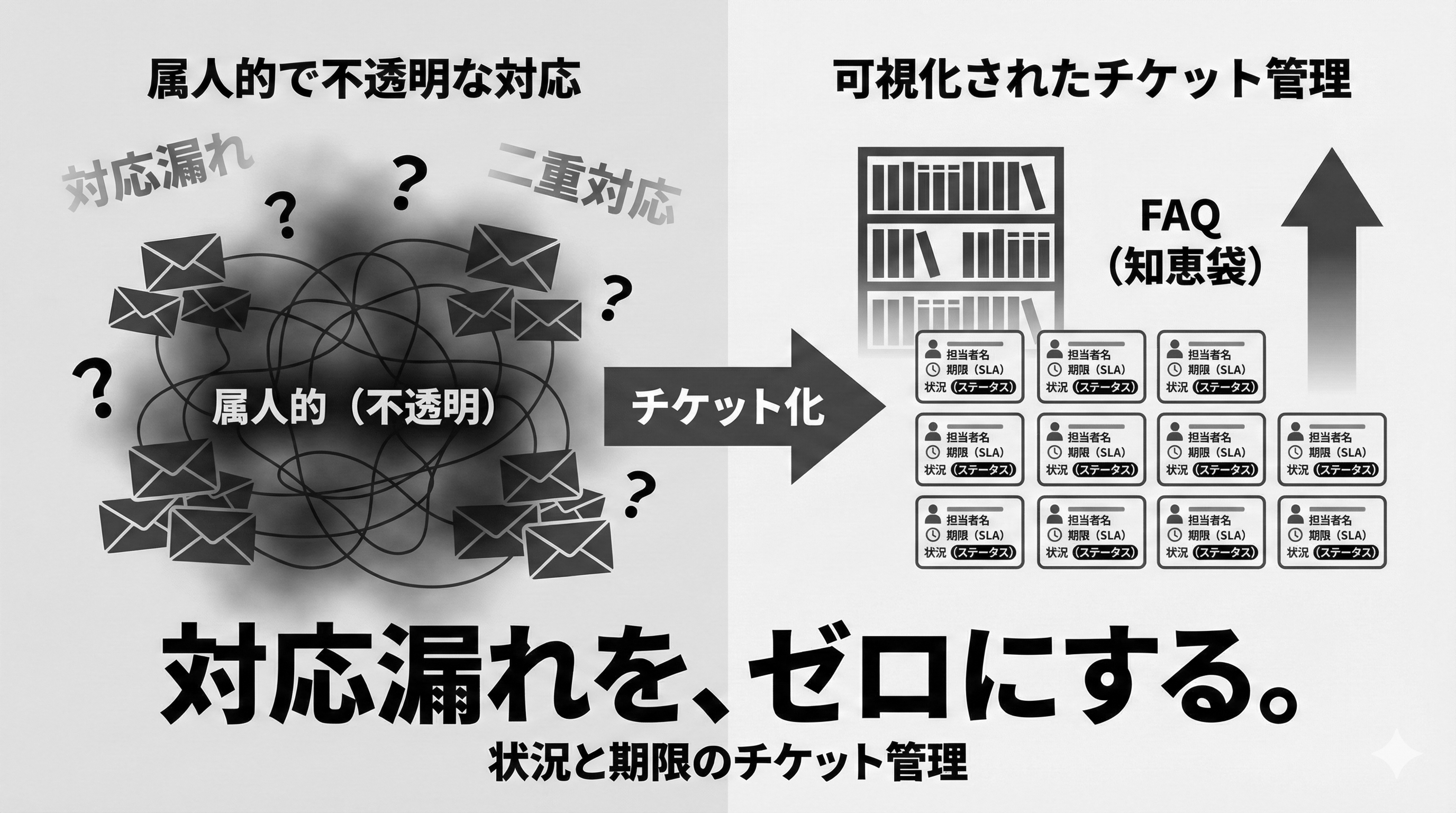 Freshdeskが向いている理由